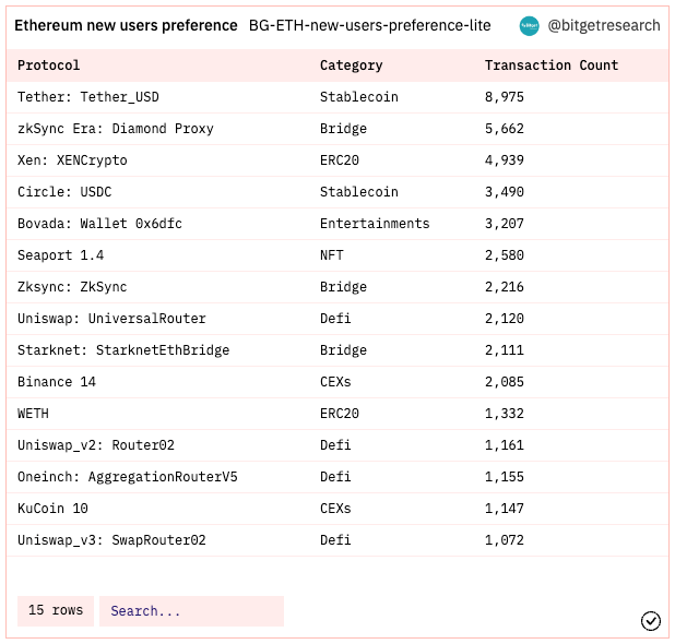 Bitget Research: SUI Sets IEO Price at US$0.1, Countdown Begins for Free SUIBG Campaign image 1