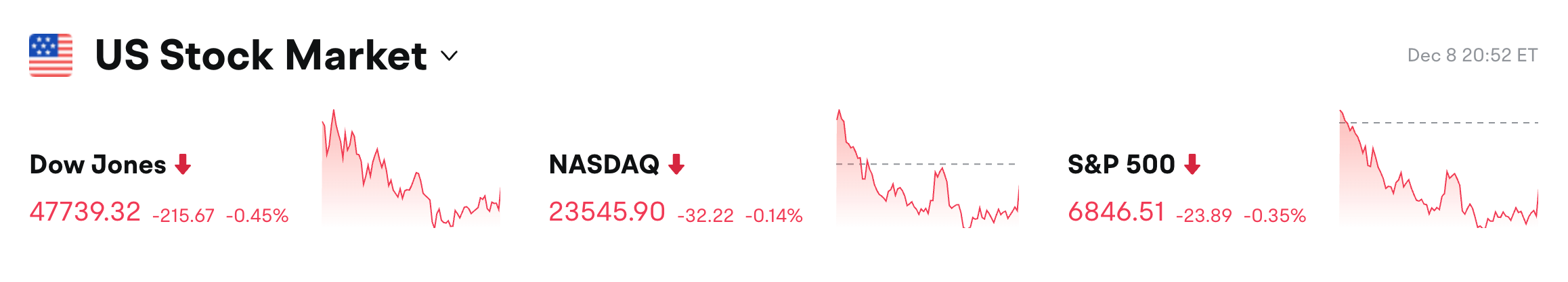 Bitget Daily Digest (Dec. 9)｜Michael Saylor is promoting a Bitcoin-backed banking system to governments; the CFTC has launched a digital asset pilot program allowing BTC, ETH, and USDC to be used as collateral image 0