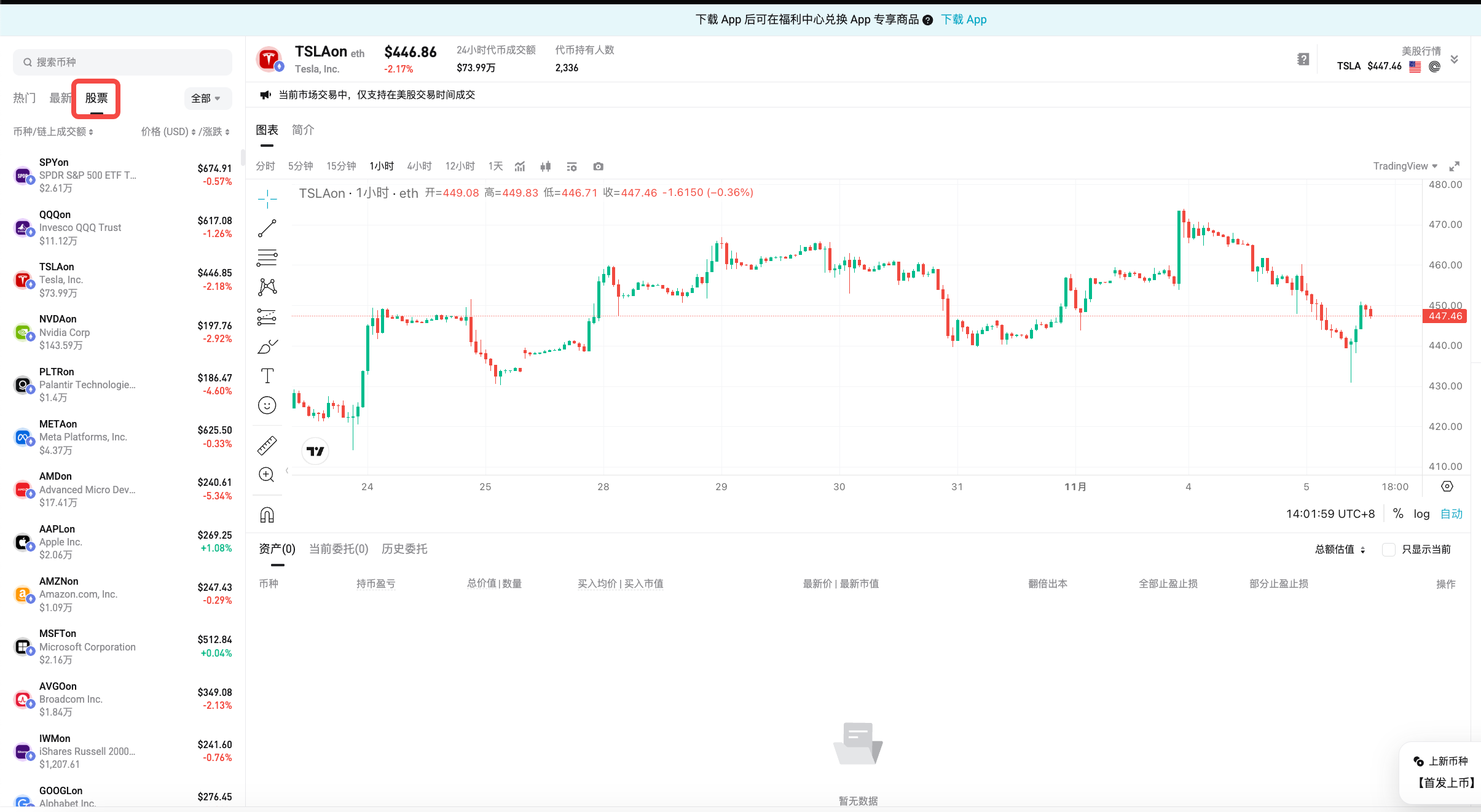 如何在 Bitget 链上交易板块交易代币化股票? image 2