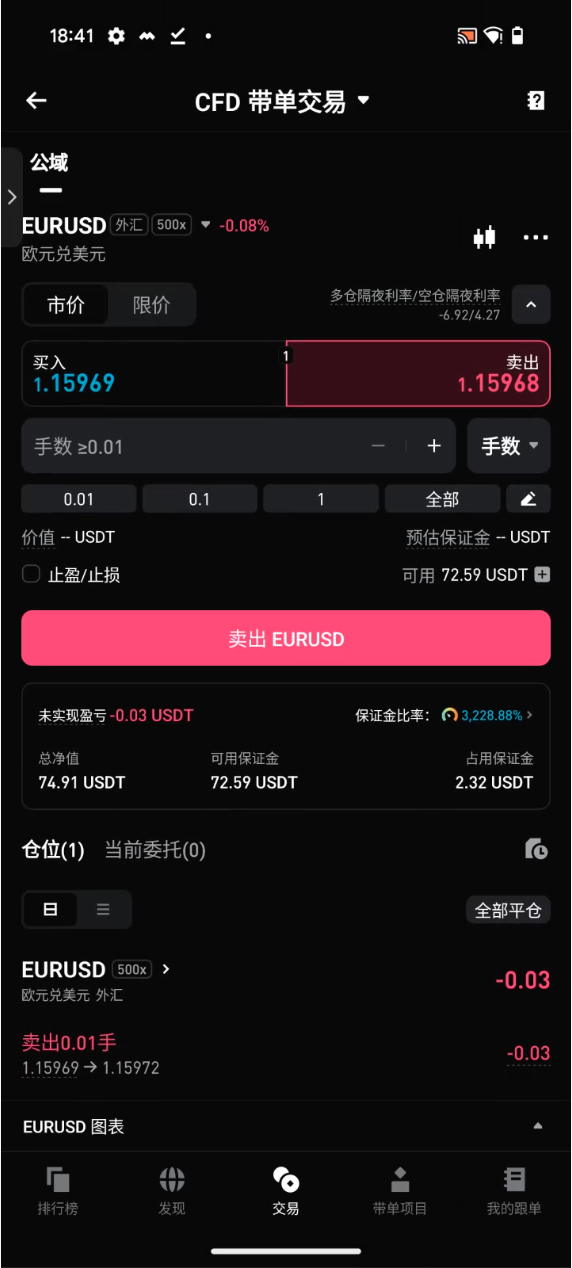 Bitget CFD 跟单现已上线