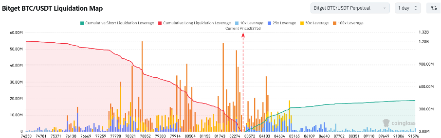 Bitget Daily Digest (March 12) | SEC delays approval of $ADA, $DOGE, and other ETFs, Mt.Gox transfers $930 million in BTC image 2