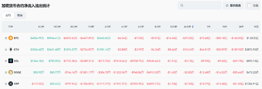 Bitget每日早报(1.10)｜灰度调 $BTC、$ETH 权重至90%，美丝绸之路BTC出售还需过程 image 6