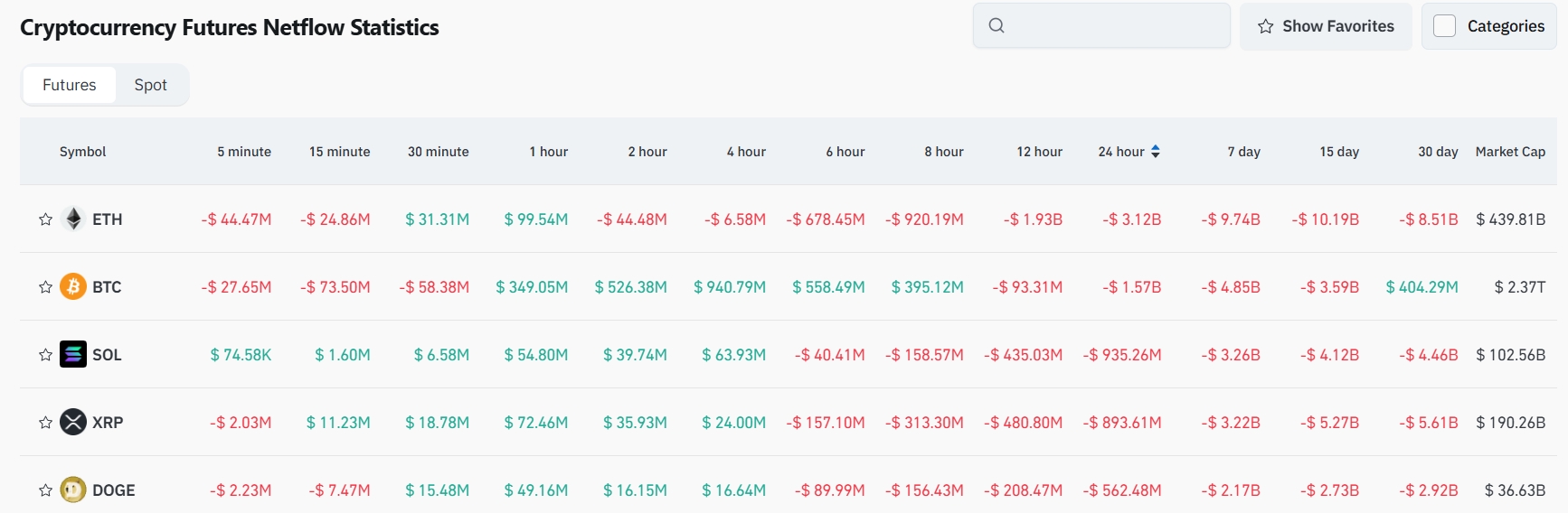 Bitget Daily Digest  (7.24)｜Burwick Law Expands Lawsuit Against Pump.fun; Only 12% of Ethereum/25% of Solana Protocols Generate Revenue image 4