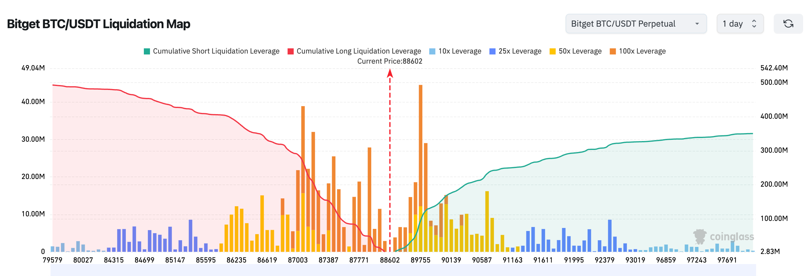Bitget デイリーレポート（12月22日）｜米国下院がステーブルコインおよび暗号資産ステーキングに対する税制セーフハーバーを検討中；今週はH、XPL、SOONなどのトークンが大規模アンロックを迎える予定；BTCの相対力指数（RSI）が過去3年で最低水準に接近 image 1