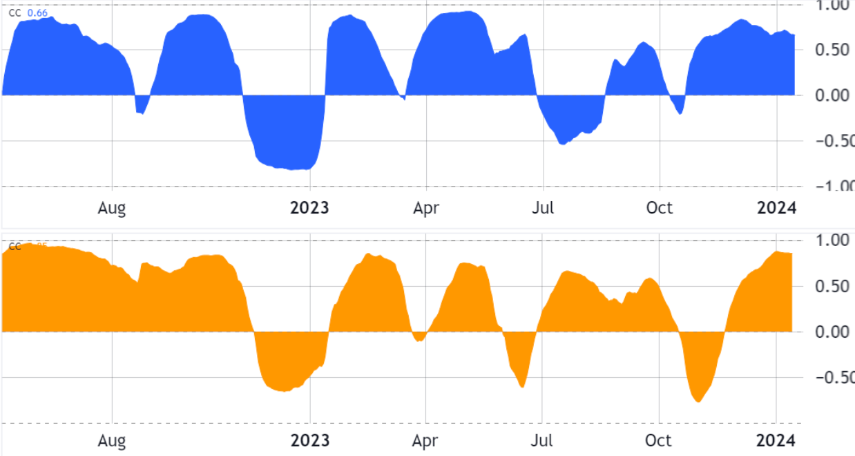 Bitcoin defends key price level six times — Is $44K next? image 1