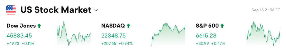 Bitget Daily Digest（September 16）｜Fed rate cut probability reaches 95.9%;Spot Gold Price Surpasses $3,680/oz;South Korea lifts restrictions on virtual asset trading and brokerage services image 0