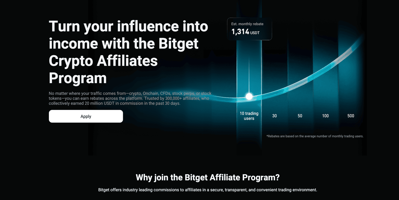 How to apply to become a Bitget affiliate?