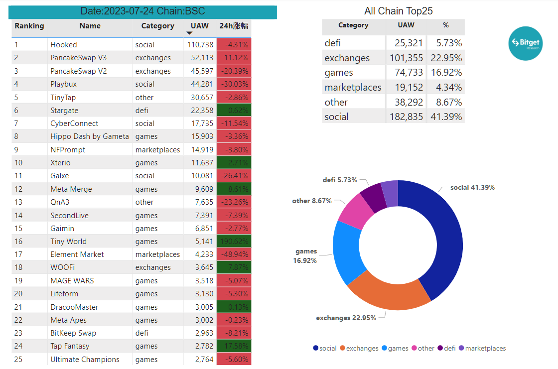 Bitget Research: Bot Sector Shows Significant Wealth Effect, Bitget Globally First To Launch BOT Trading Section image 24