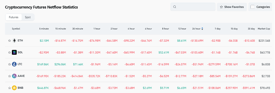 Bitget Daily Digest (March 12) | SEC delays approval of $ADA, $DOGE, and other ETFs, Mt.Gox transfers $930 million in BTC image 4