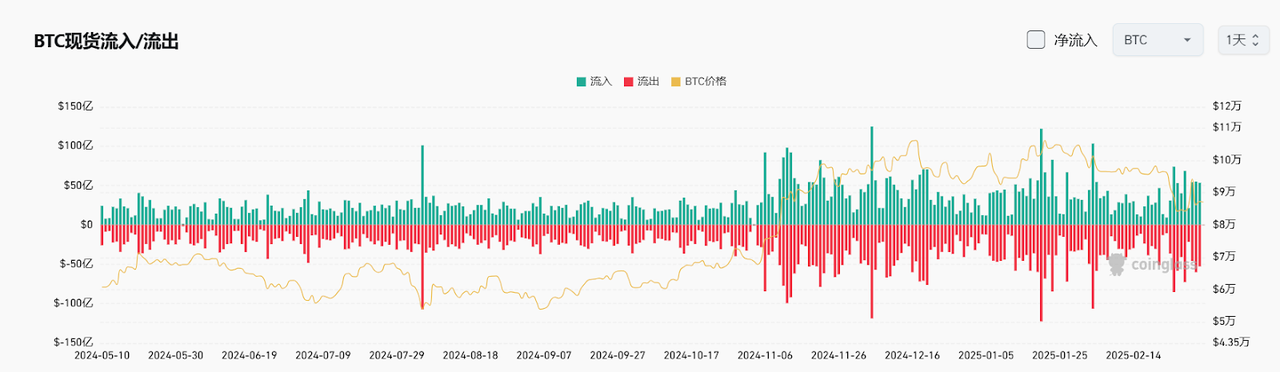 Bitget每日早报(3.5)｜美加贸易战缓和预期推动市场走强，$AAVE 新提案拟启动回购 image 3