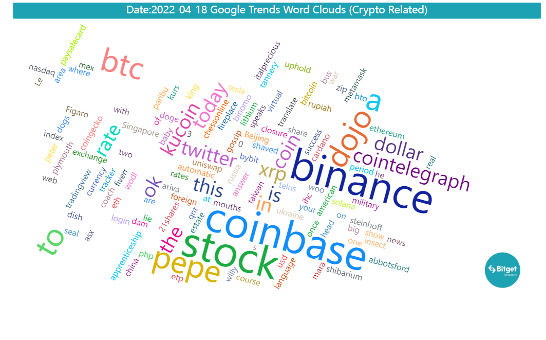 Bitget Research: Meme Becomes the Hottest Sector in the Market, AIDOGE, PEPE, and WOJAK Skyrocket in Turn image 37