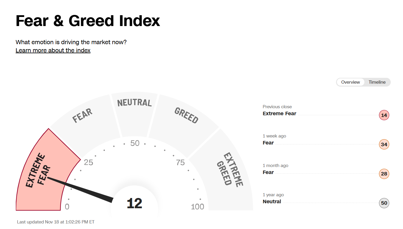 Chỉ số tham lam và sợ hãi trong tiền điện tử: Cách nhà giao dịch đọc tín hiệu sợ hãi và tham lam image 1