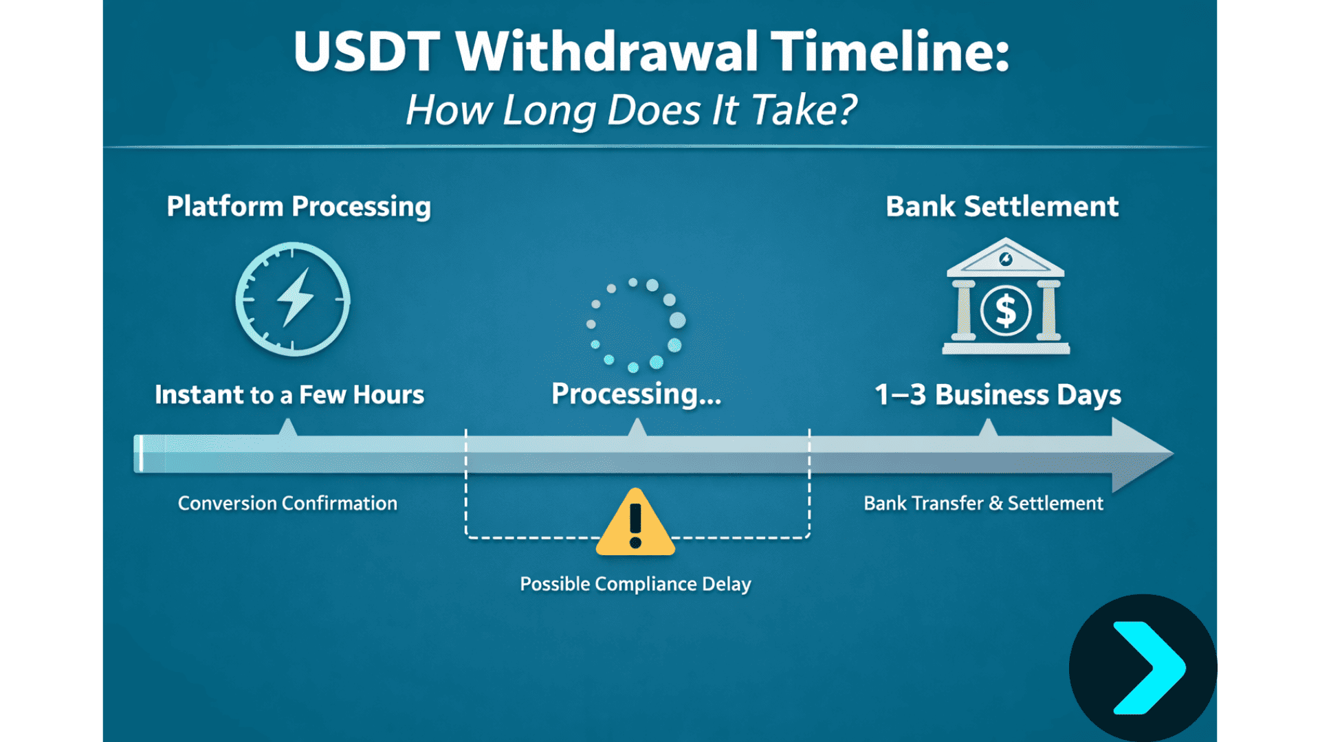 Cash Out USDT: How to Withdraw USDT to Bank Account? image 6