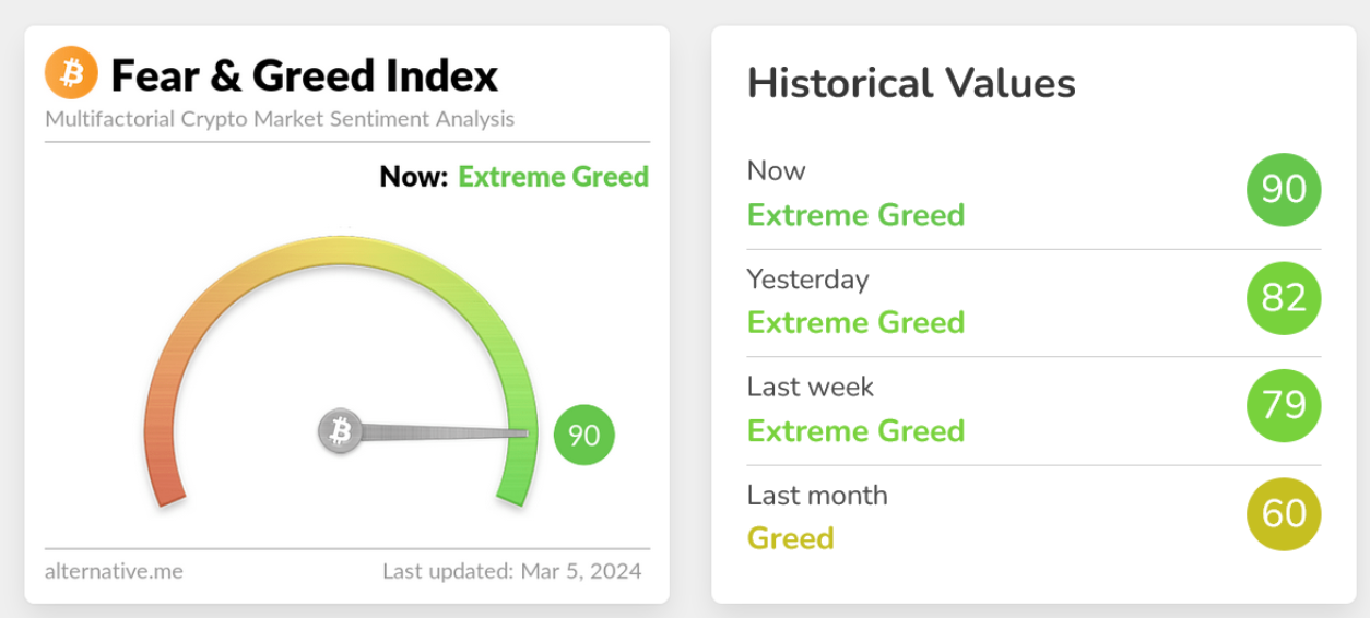 Insanely bullish facts and figures about where we are in the bull market image 1