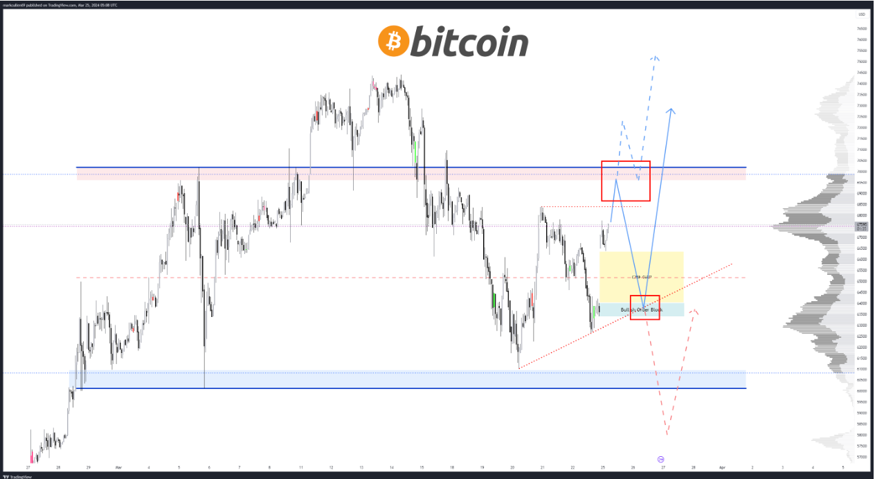 GBTC outflows meet 'incredible demand' ― 5 things to know in Bitcoin this week image 1