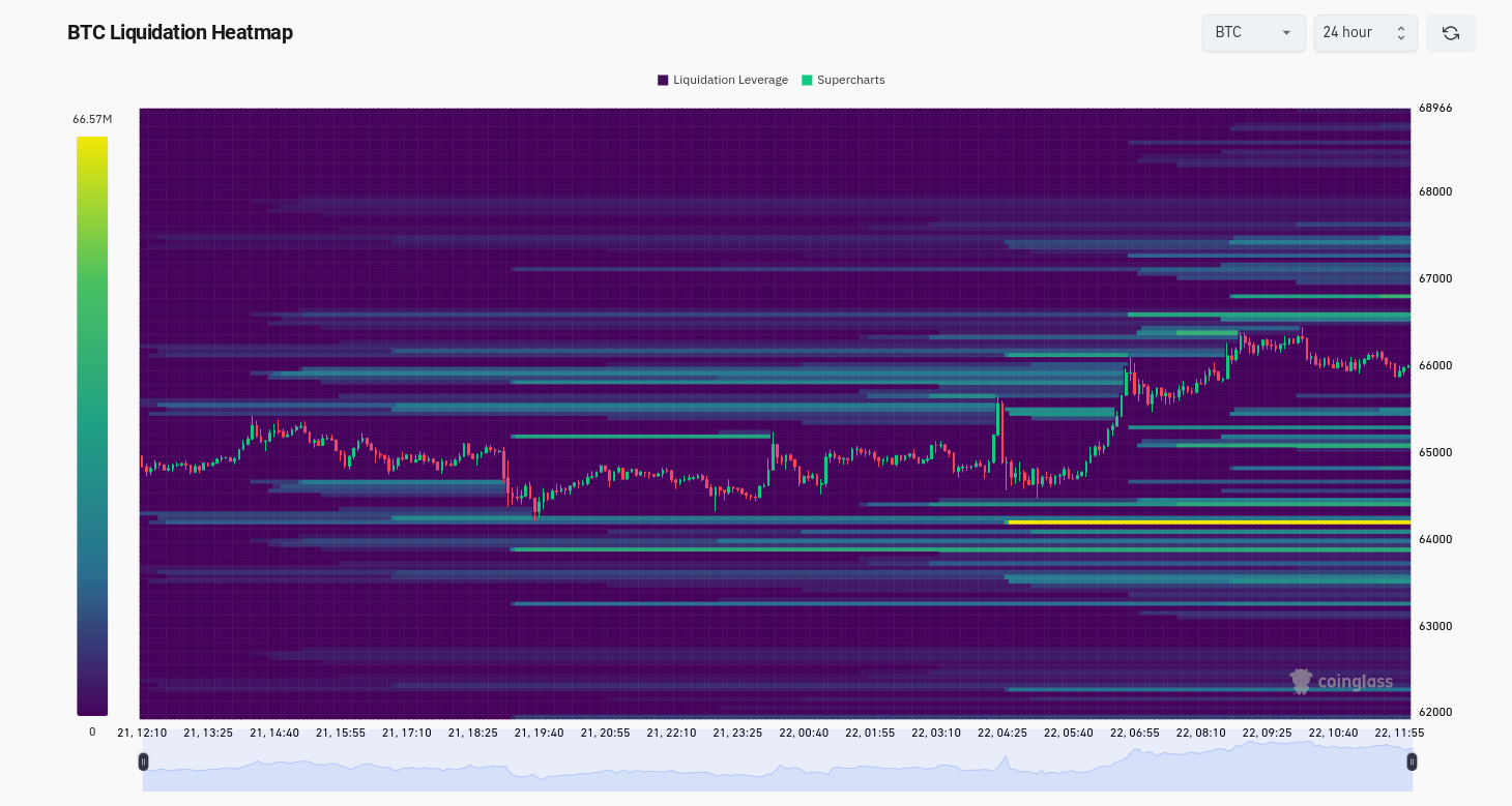BTC trades at 'deep discount' after halving — 5 things to know in Bitcoin this week image 2