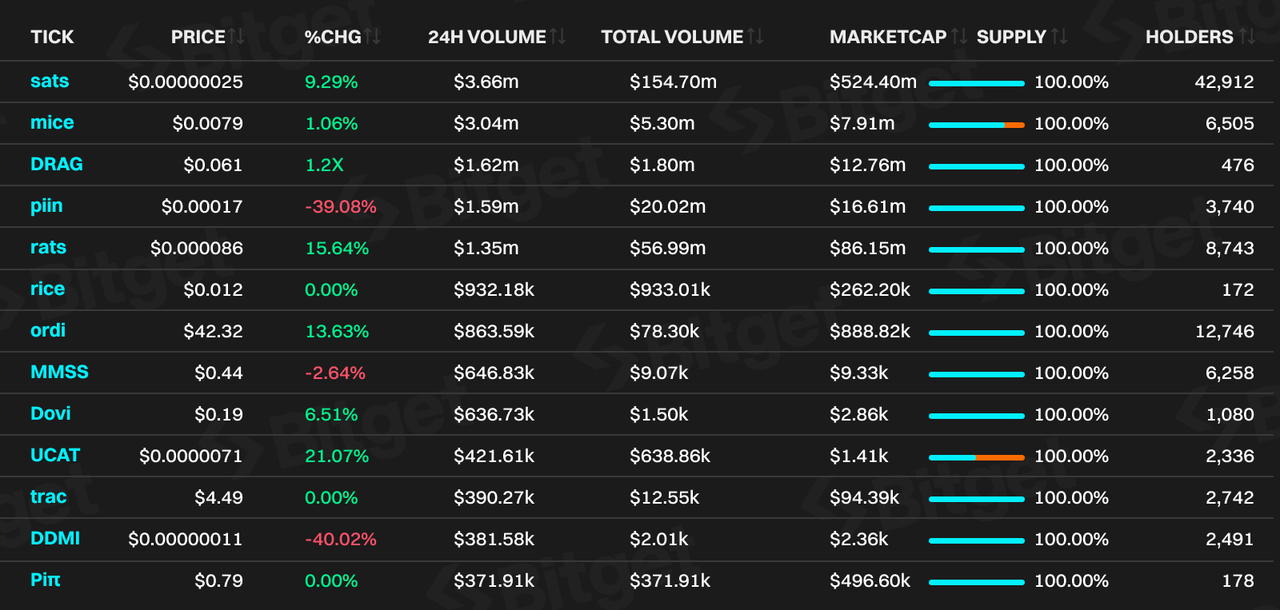 Bitcoin Ecosystem — The Engine for the Next Bull Market image 4