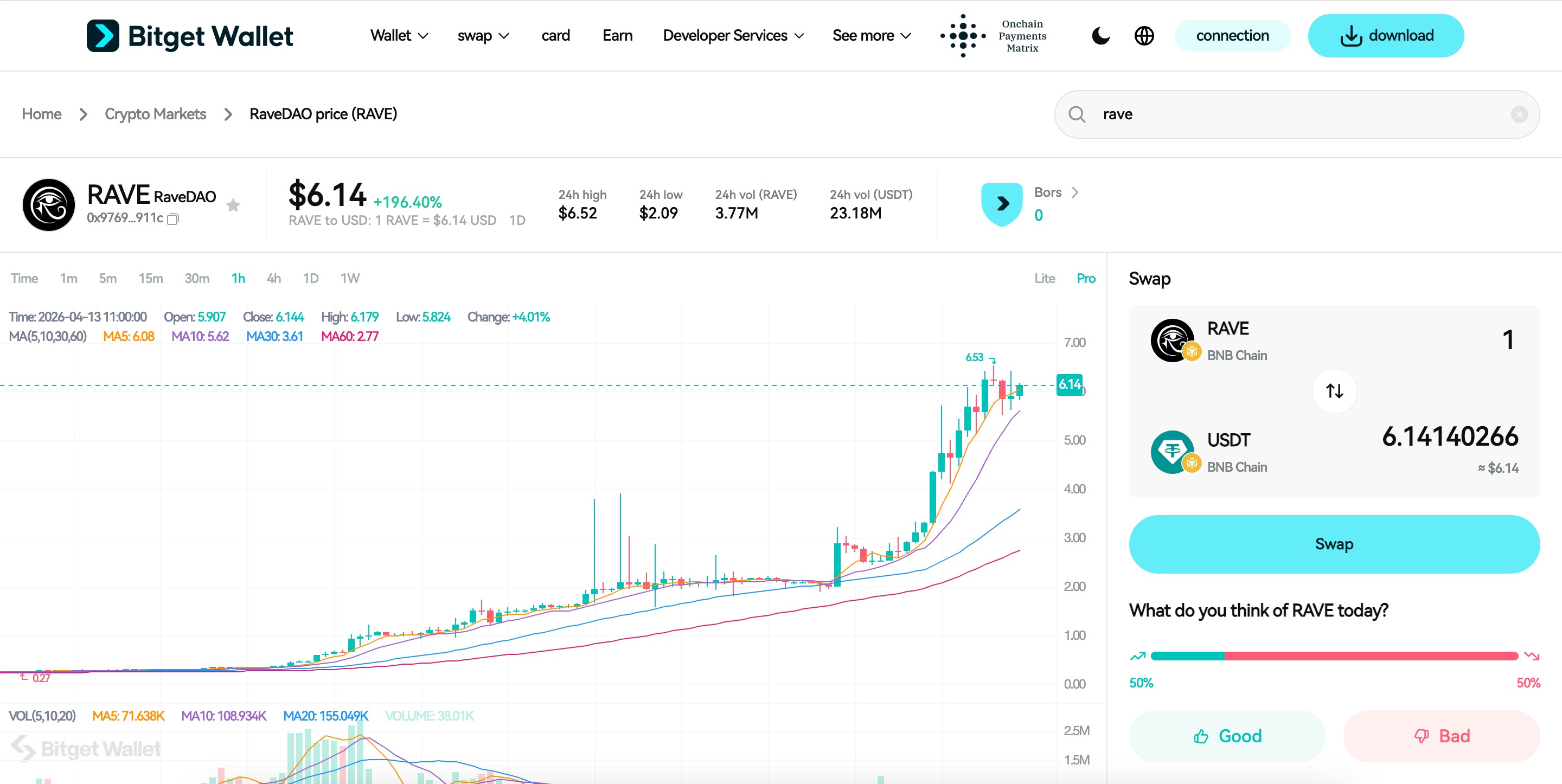 What is RaveDAO (RAVE): A Web3 Music Token Powering Fan Engagement and DAO Governance image 2