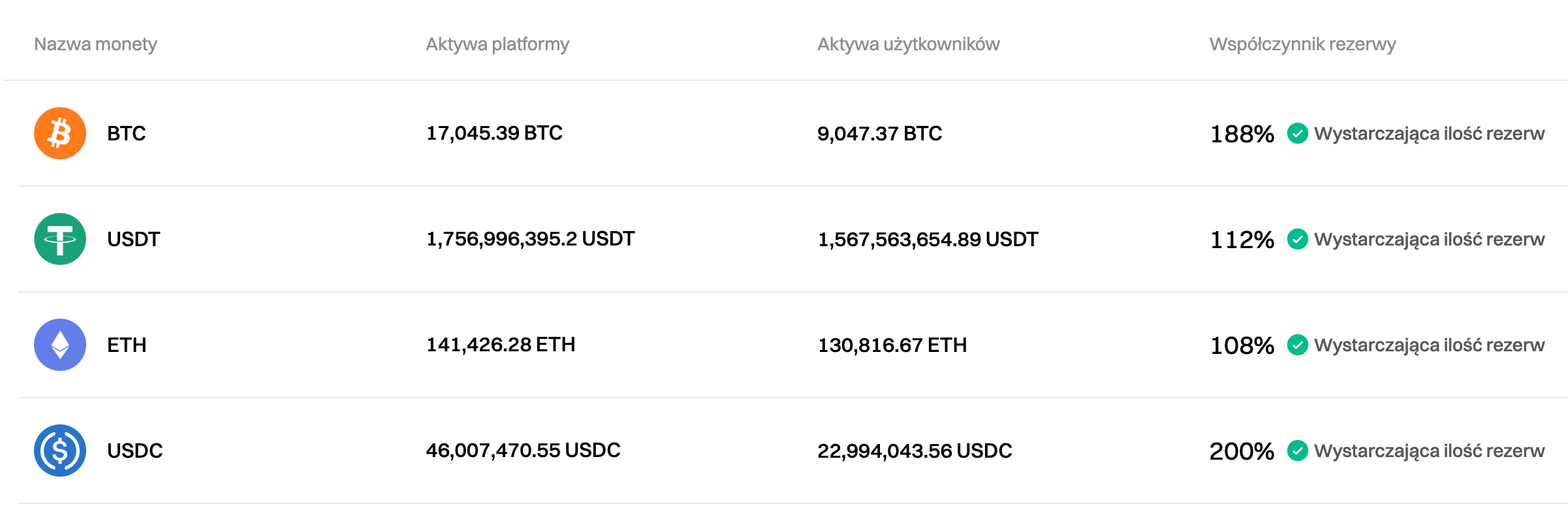 Bitget zaktualizował Proof of Reserves na grudzień 2024 r. image 0