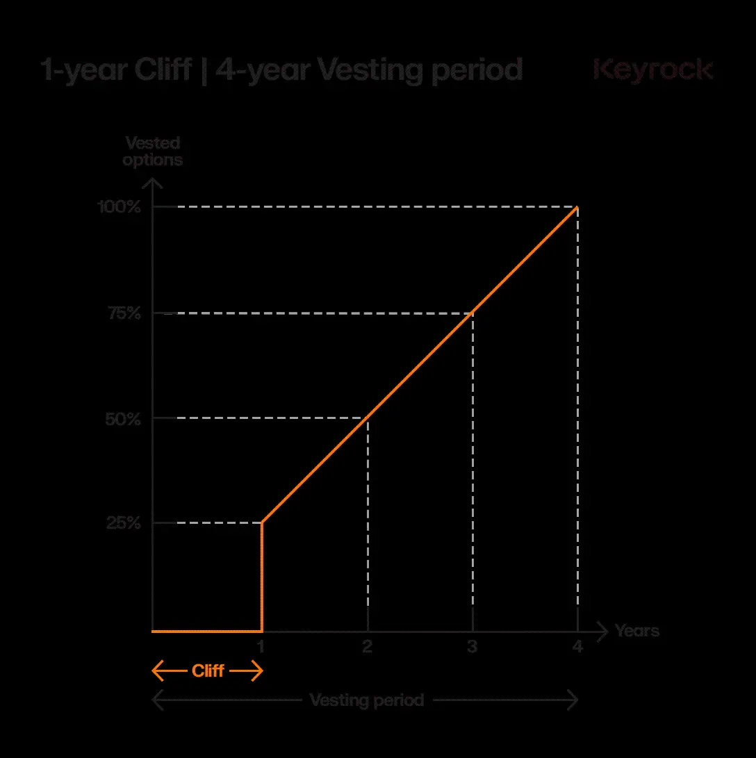 What is Cliff Unlock: Token Unlock Trading Strategy and Key Investor Insights image 1
