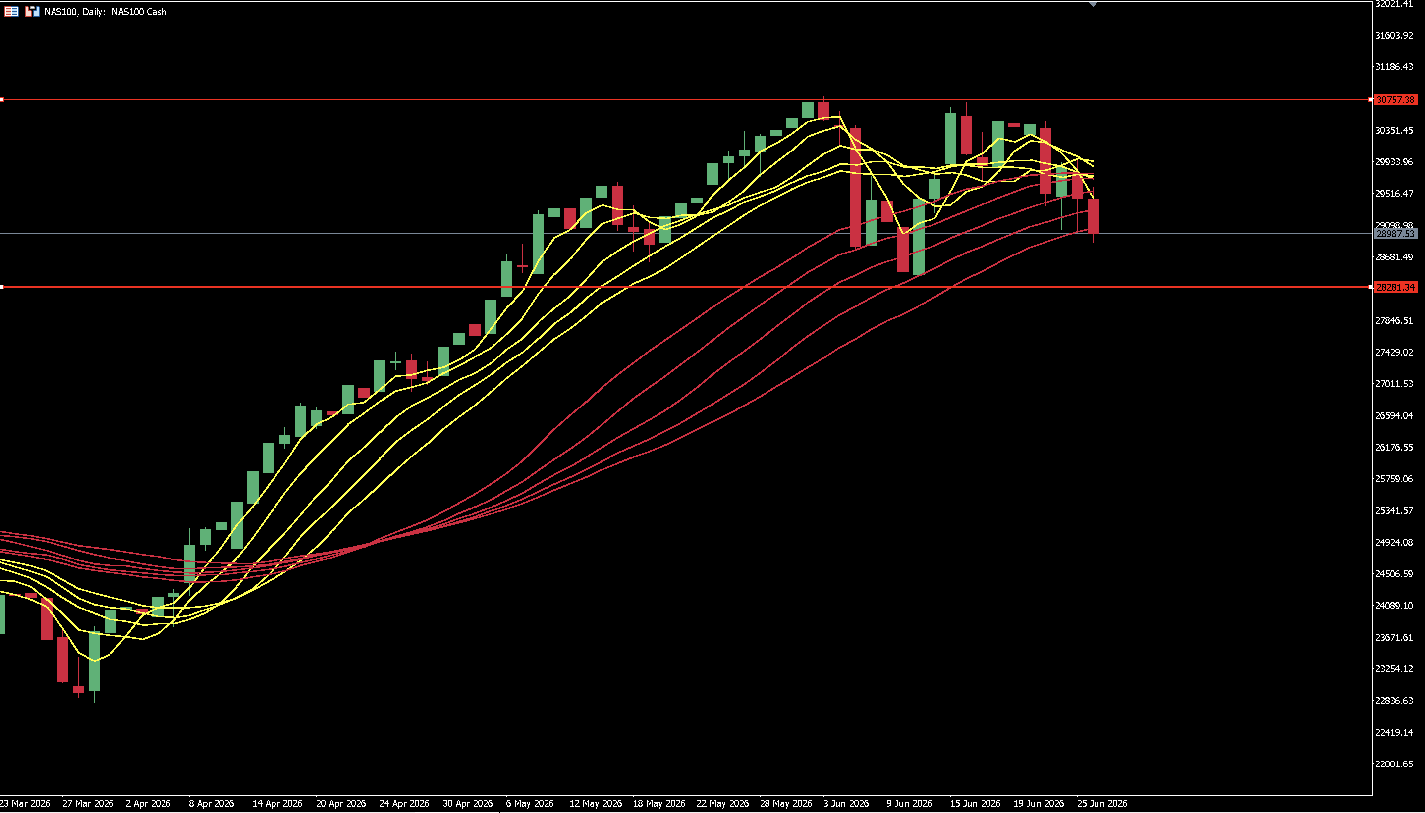 Exclusive Analysis: This Week's Biggest Event! NFP Data Incoming, Inflation Beast Forces Fed to Turn