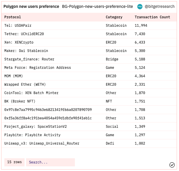 Bitget Research: Meme Sector Experiences a Collective Drop, New Memecoins on Ethereum Chain Suffer Continuous MEV Attacks image 12