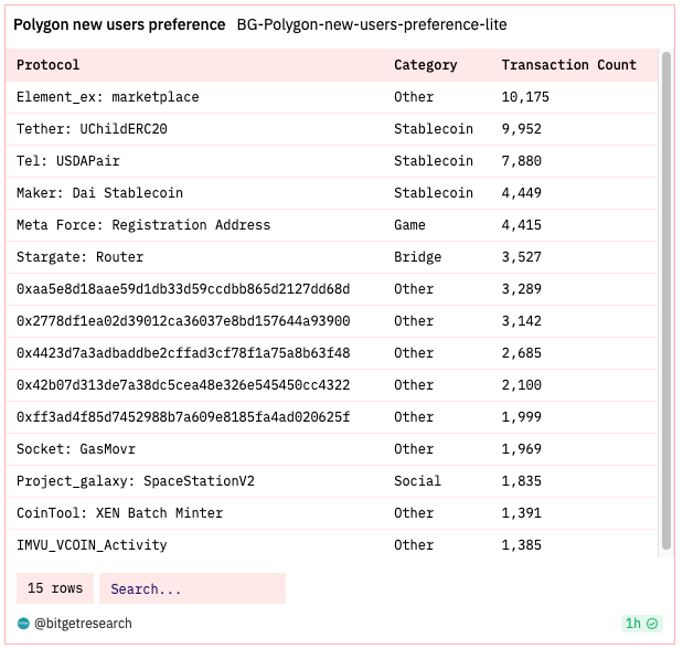 Bitget Research: Bot Sector Shows Significant Wealth Effect, Bitget Globally First To Launch BOT Trading Section image 13