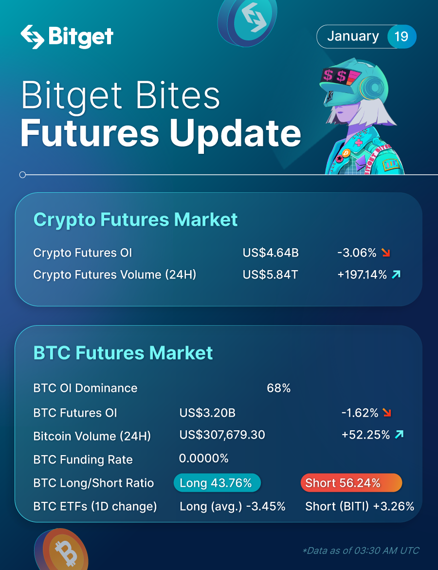 Bitget Bites (January 19, 2023) image 1