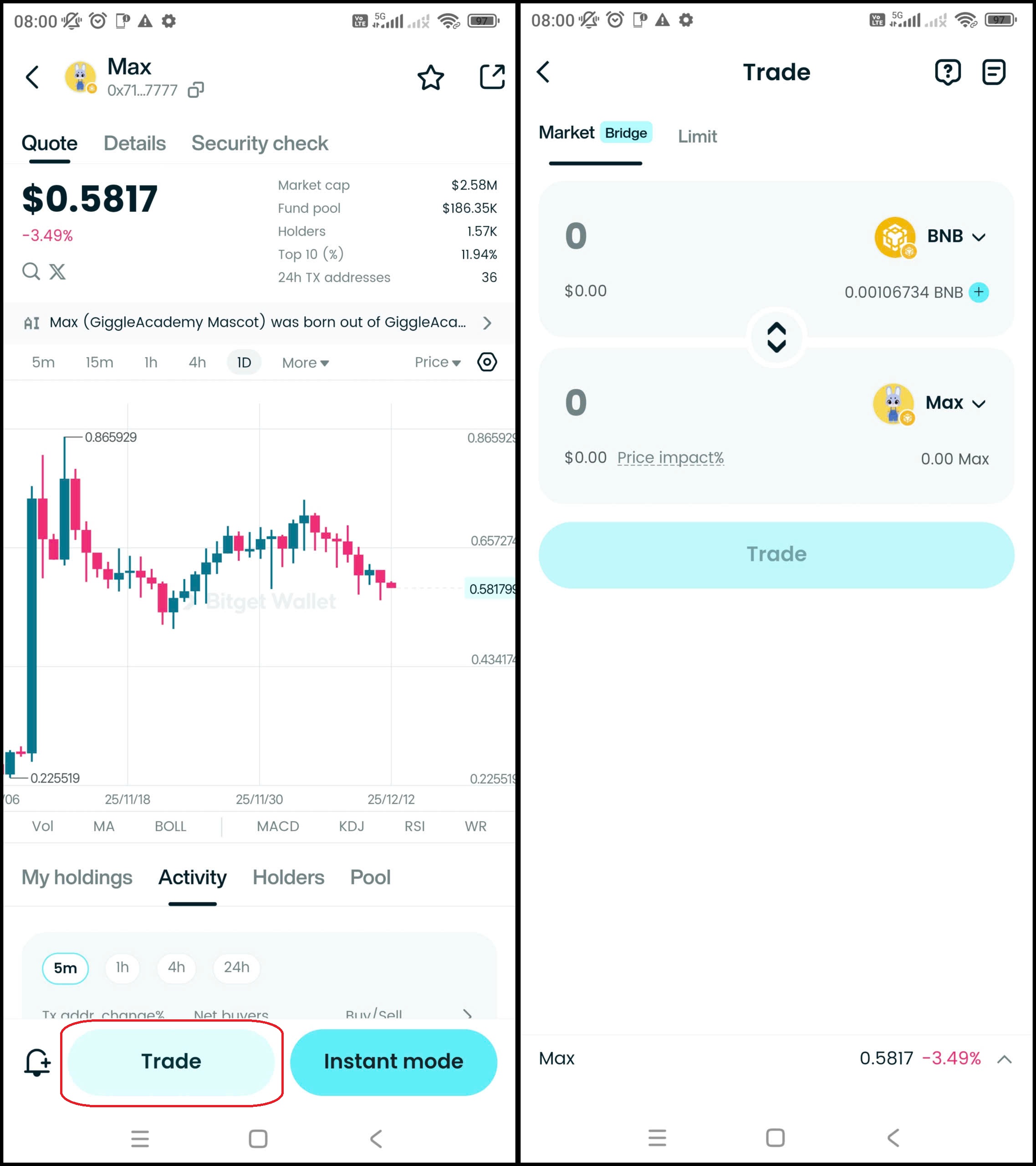 What is GiggleAcademy Mascot (MAX): CZ-Backed Charity Bunny Powering Global Free Education on BNB Chain image 5