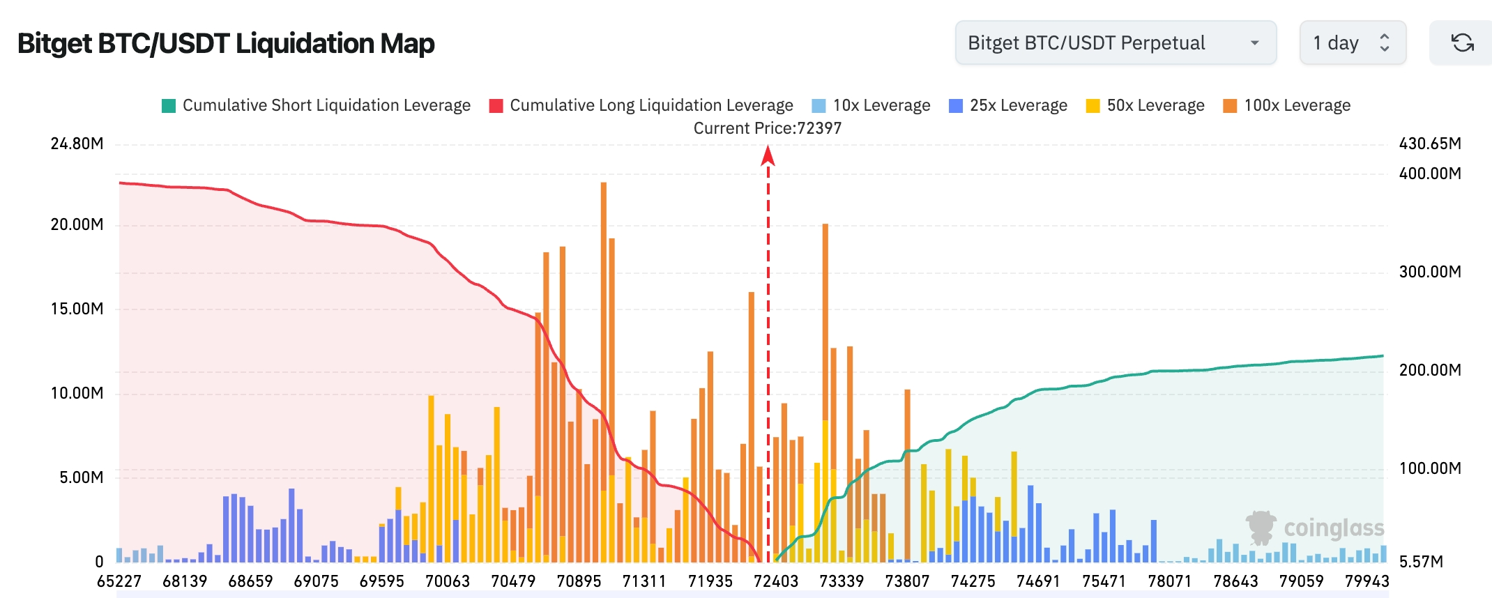 Bitget UEX Daily | Trump-Iran Dialogue Triggers Oil Price Pullback; Tesla Terafab Project Launches; NVIDIA GTC Conference Imminent (March 16, 2026) image 1