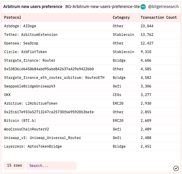 Bitget Research: Meme Becomes the Hottest Sector in the Market, AIDOGE, PEPE, and WOJAK Skyrocket in Turn image 17