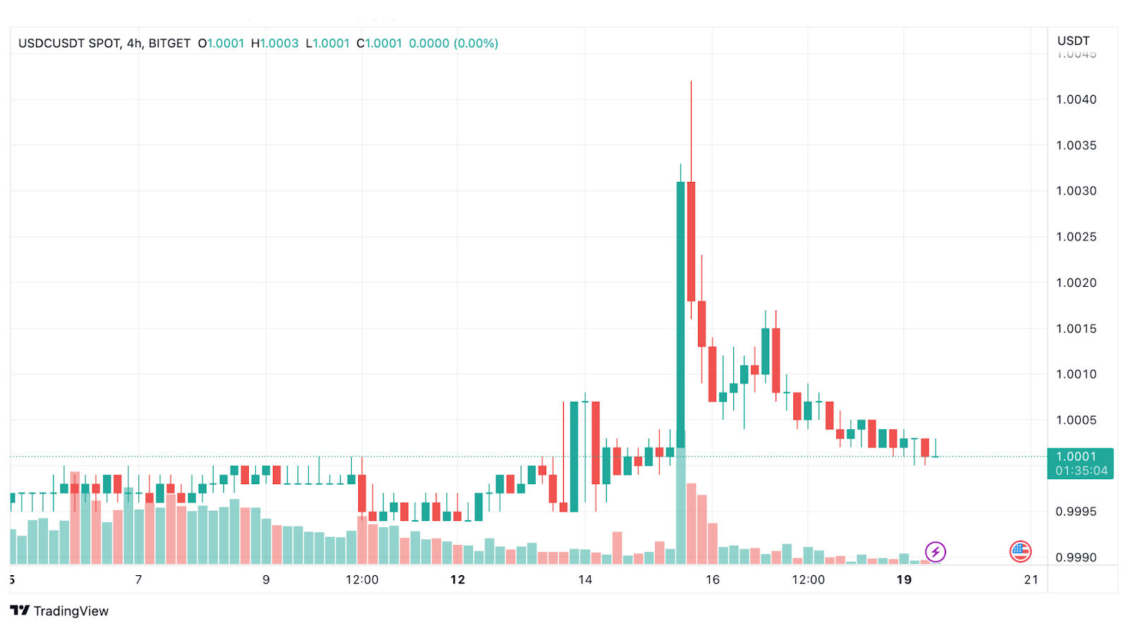 Bitget Hot Takes (June 12 - June 18) image 4