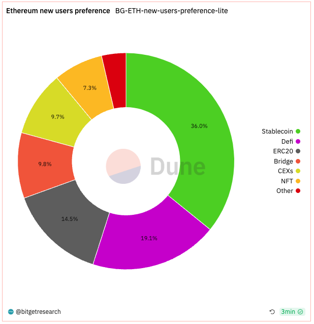 Bitget Research: Crypto Market 24-hour Liquidation Volume Hits Yearly High, Bloomberg Reports SEC Will Approve Ether-Futures ETFs Listing image 1