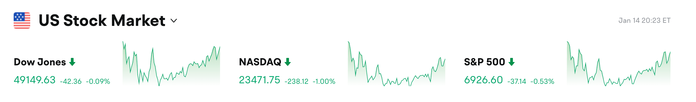 Bitget UEX Daily | White House Imposes 25% Chip Tariff; Trump Signs Rare Earth Security Order; Rare Earth Stocks Surge Against Trend;TSMC to Release Earnings (Jan 15, 2026) image 0
