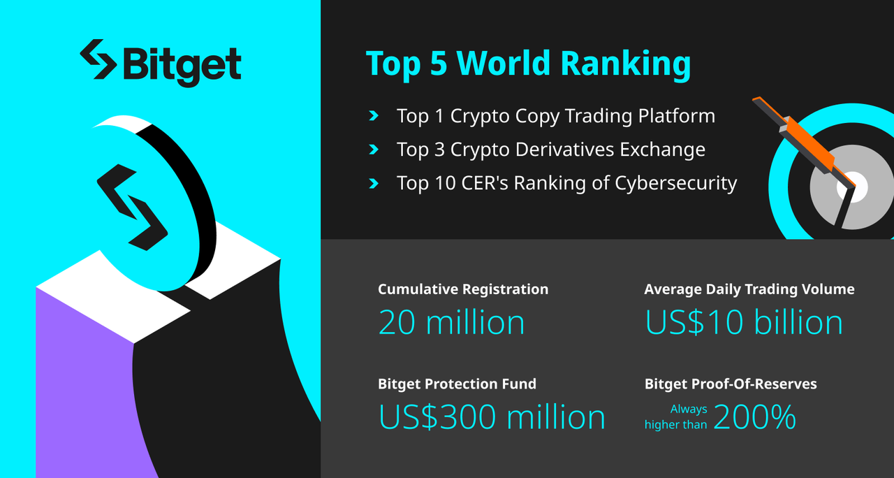 The Ultimate Guide to Bitget Copy Trading image 1