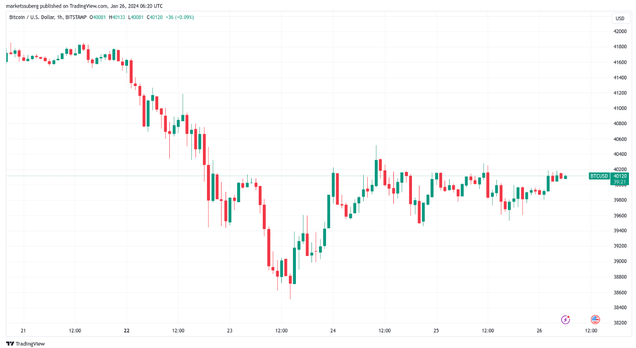 Crypto exec sees 'mid to low' $20K BTC price before new all-time highs image 0