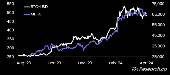 The Next 24 Hours Could Signal If Bitcoin Is Heading To 52,000 image 1