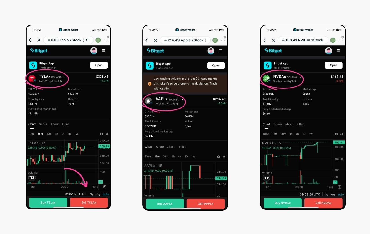 What is Tokenized Stock? A Complete Guide to the Future of Blockchain-Based Equities image 5