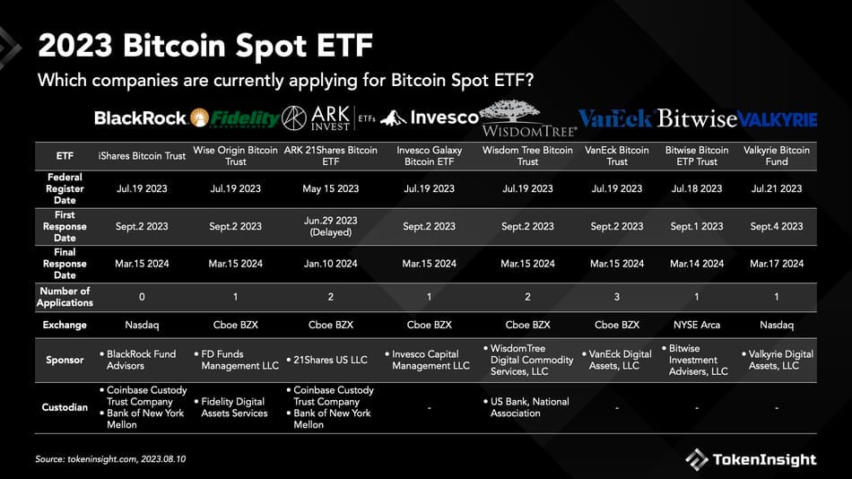 美国证券交易委员会本周将发布比特币 ETF 申请决定的更新 image 0