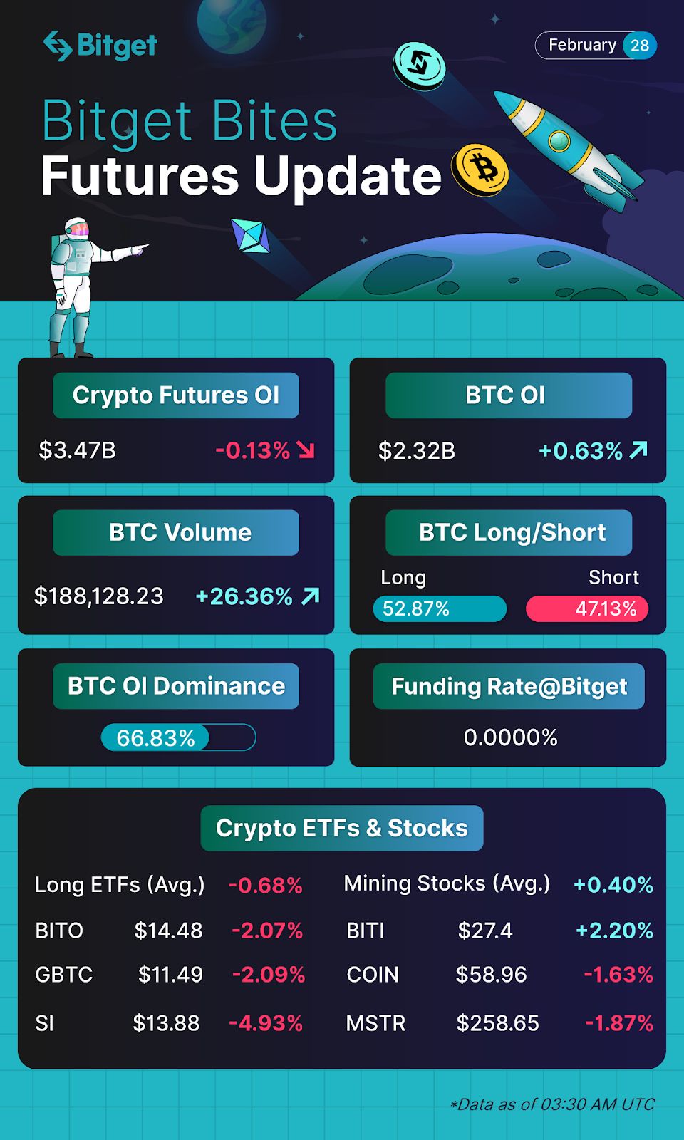 Bitget Bites (February 28, 2023) image 1