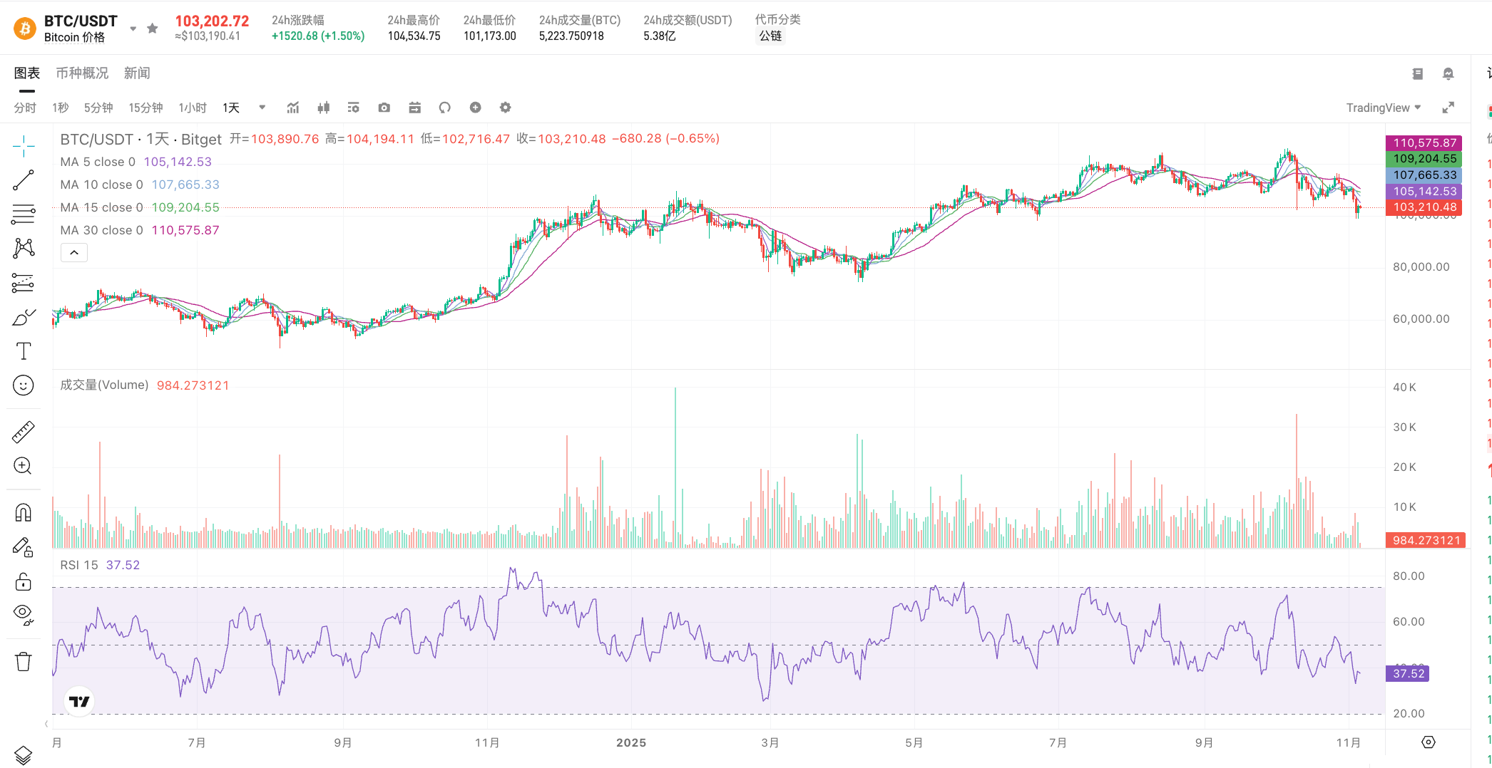 CTA-RSI 如何运作机器人以及何时使用？ image 0