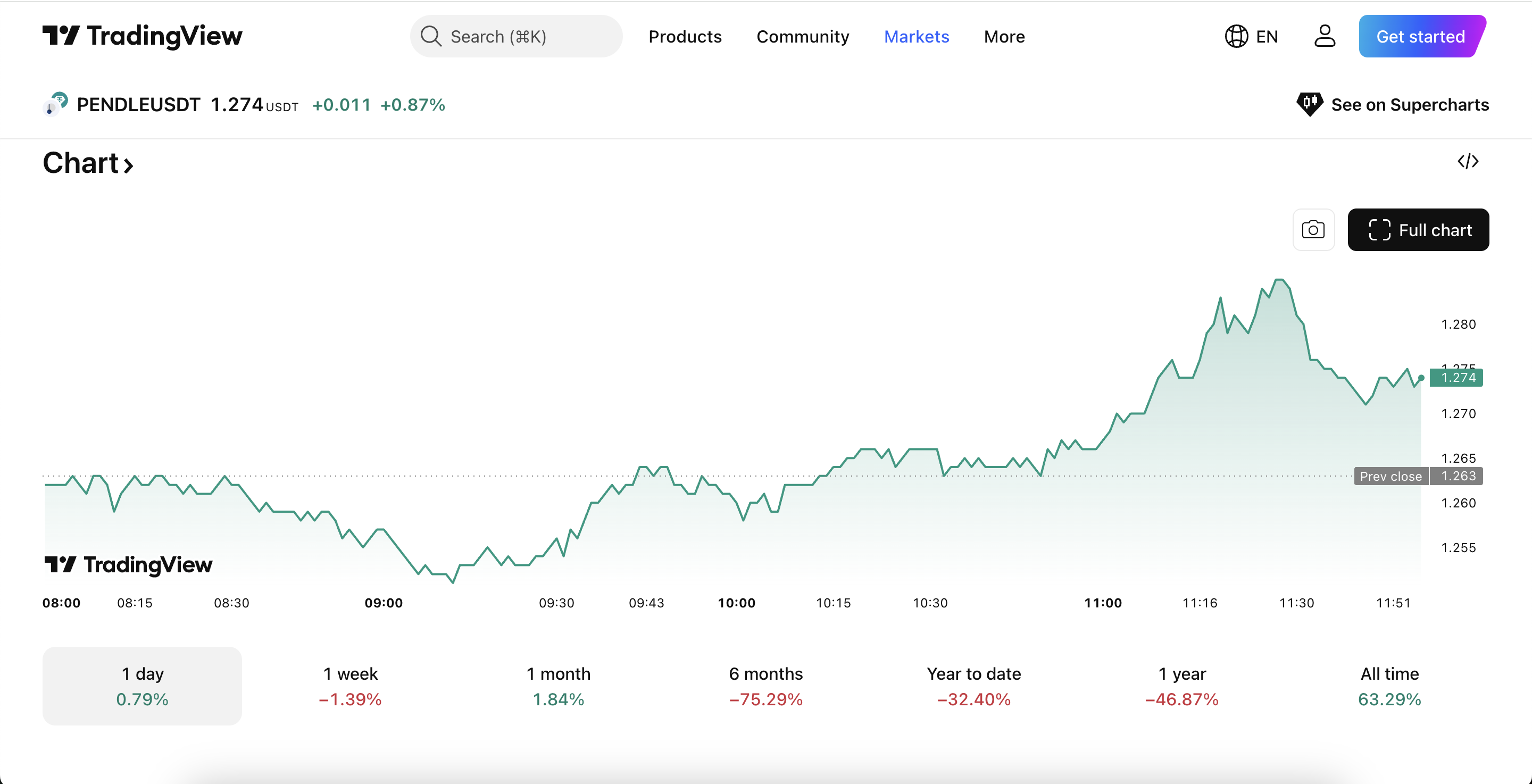 US.DAI (CHIP) Listing Launch Date and TGE Time: What is the GPU-Backed Stablecoin Model? image 1