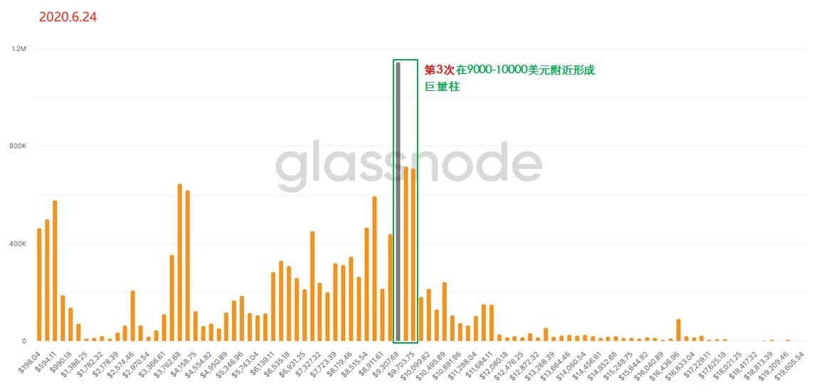 KOL观点：币圈每日精选  image 0
