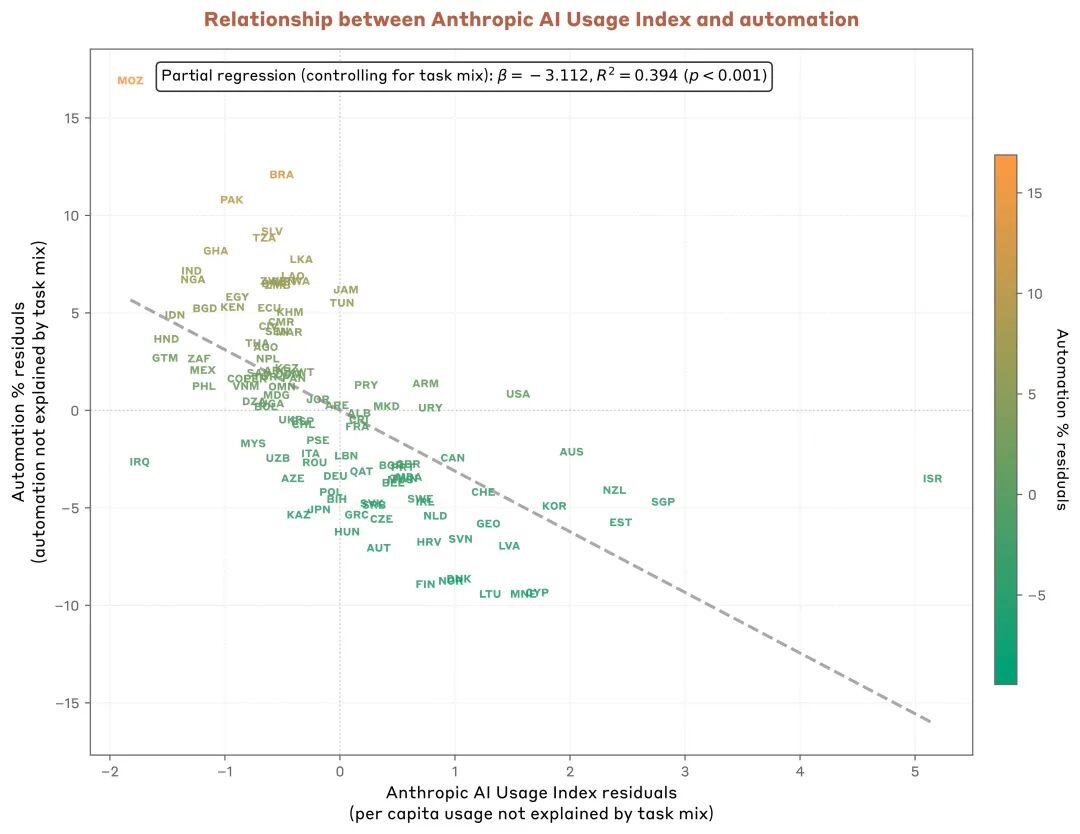 Anthropic Cofounders Say the Likelihood of AI Replacing Human Jobs—But Their Recent Report Reveals a Surprising Shift image 0