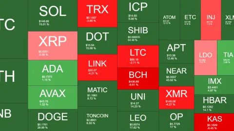 This Week’s Best Performing Altcoins Revealed as Bitcoin (BTC) Eyes $70K (Weekend Watch)
