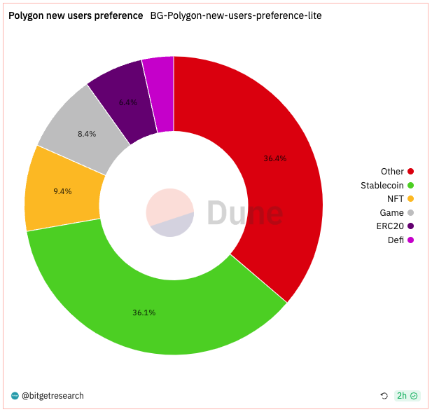 Bitget Research: Crypto Market 24-hour Liquidation Volume Hits Yearly High, Bloomberg Reports SEC Will Approve Ether-Futures ETFs Listing image 12