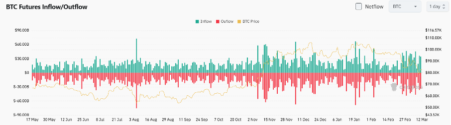 Bitget Daily Digest (March 12) | SEC delays approval of $ADA, $DOGE, and other ETFs, Mt.Gox transfers $930 million in BTC image 3