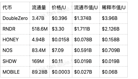 研报|Doublezero项目详解&2Z市值分析 image 0