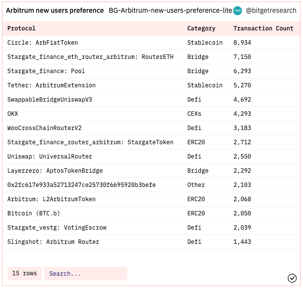 Bitget Research: CPI Data Lower Than Expected, Ethereum Shanghai Upgrade Boosts Market Sentiment image 17