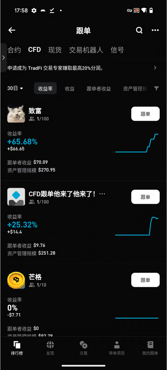 Bitget CFD 跟单现已上线